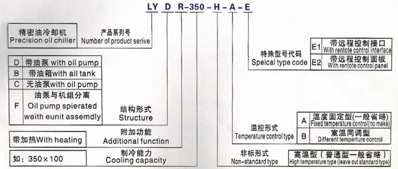 雙機組油冷機造型