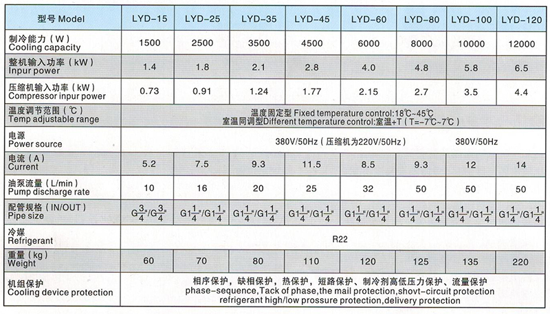 LYD15-120型油冷機參數(shù)